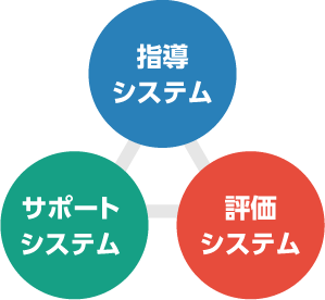 思いやりシステム